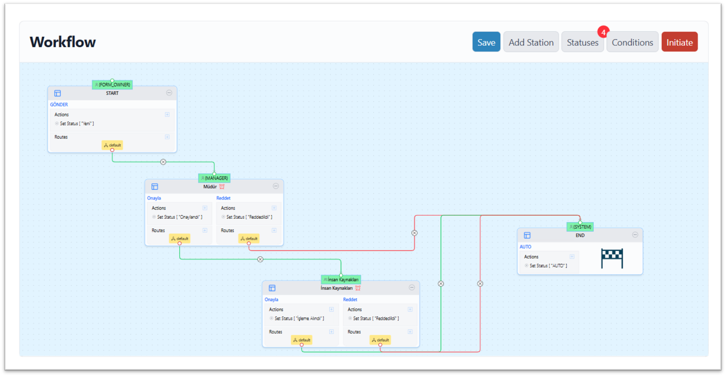 JetForms workflow tasarım arayüzü
