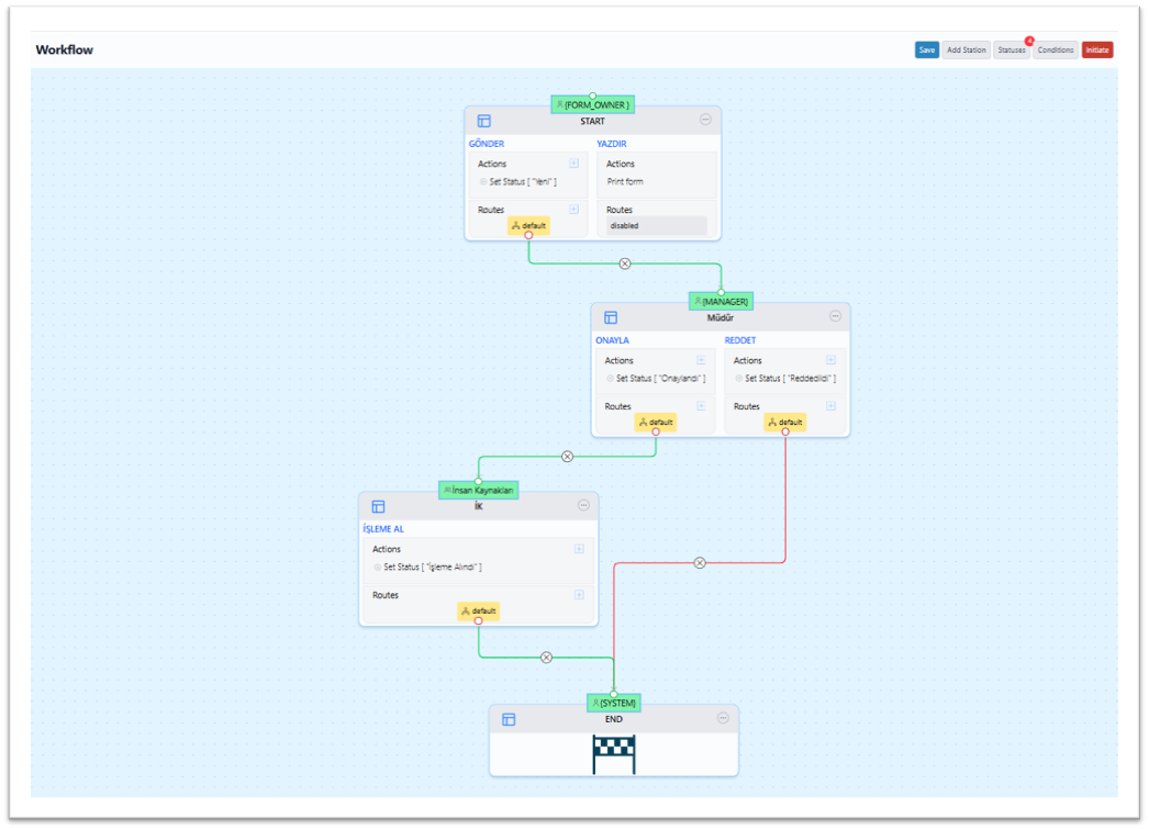 JetForms workflow tasarım arayüzü