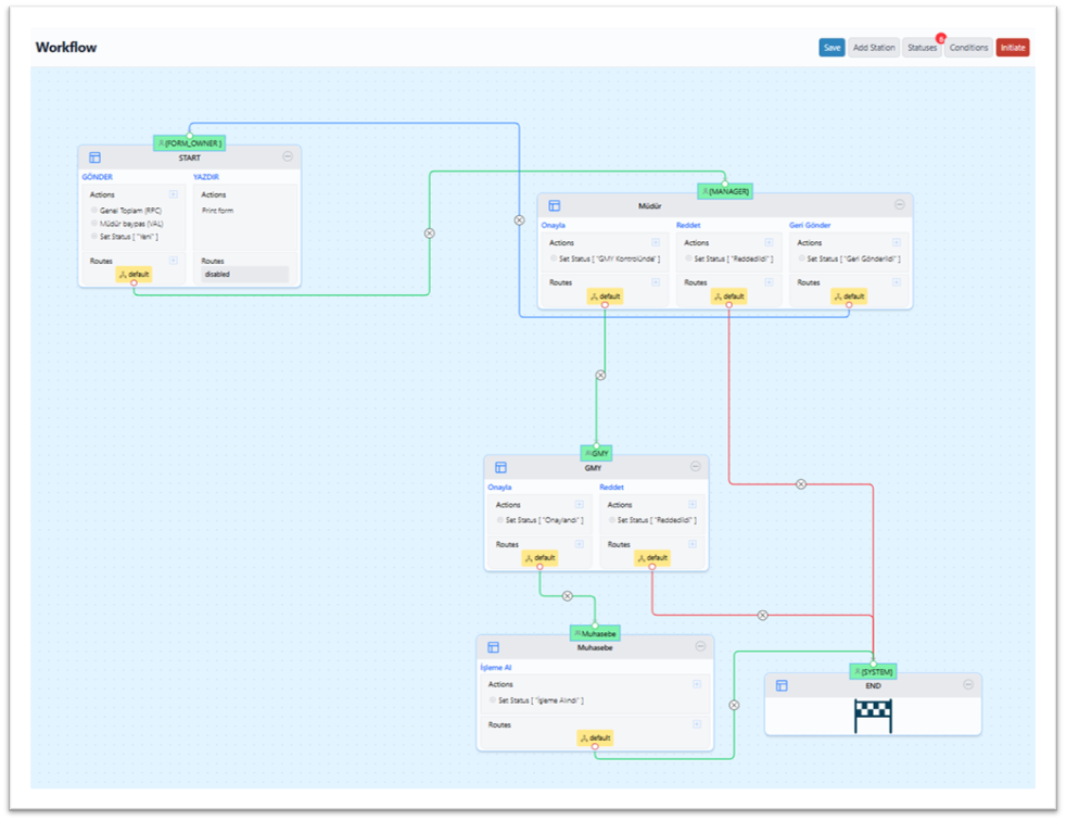JetForms workflow tasarım arayüzü