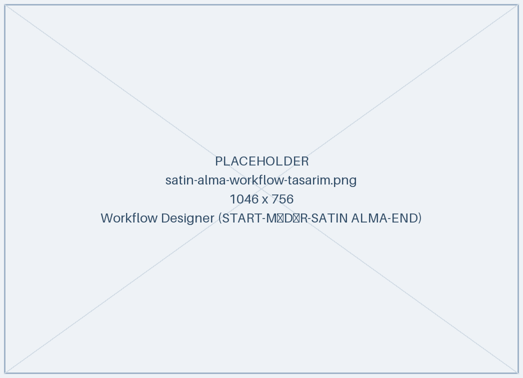 JetForms workflow tasarım arayüzü